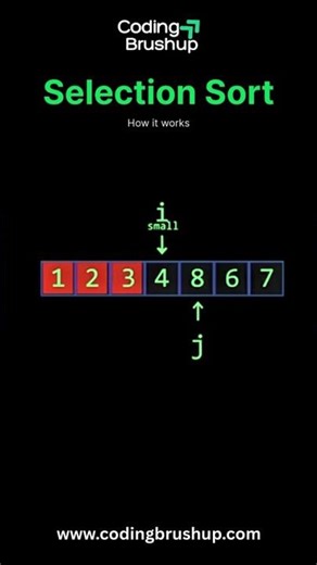 Selection Sort explained visually!