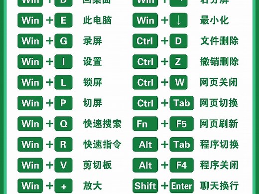 电脑常用快捷键大全