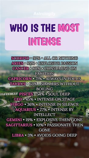 Who is The Most Intense #zodiac #zodiacsigns #astrology #horoscope #tarot #astrologify
