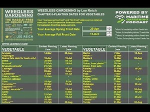 Free Adjustable Planting Schedule