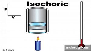 Isochoric / Isovolumetric Animation on Make a GIF