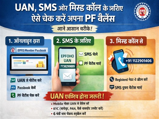 How to Check PF Balance Using UAN, SMS, and Missed Call:Easy and step by Step process