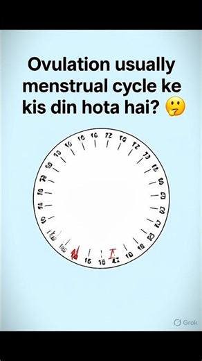 Human Reproduction: Menstrual Cycle in Just 30 Seconds! NEET Trick
