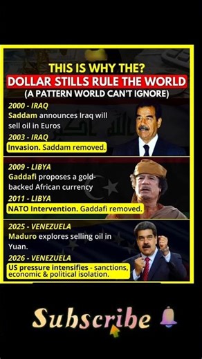 Why the U.S. Dollar REALLY Rules the World (The Petrodollar Pattern)