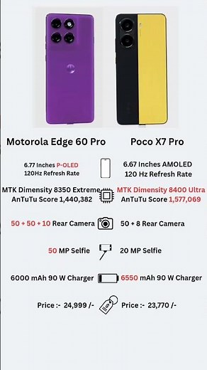 Moto Edge 60 Pro vs Poco X7 Pro – Camera, Gaming, Price! Kaun Best?