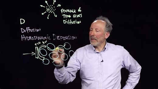 【搬运】环境介质中物质的扩散(Diffusion)和弥散(Dispersion)