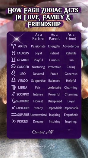 ✨ Be honest.. do you agree with your signs traits? 😯👇 — Every zodiac has a unique way of connecting, supporting and loving 💕 Some are adventurous, Some are steady , Some are nurturing — all are special. #zodiacsigns #astrology #fblifestyle #viralreelsシ | Onares Alf