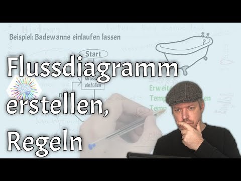 Reading and drawing flowcharts simply explained with example