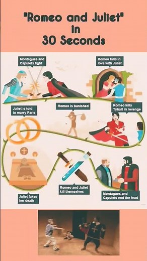 Romeo and Juliet Summary #romeoandjuliet #romeo #juliette #literature #shakespeare #novel #words