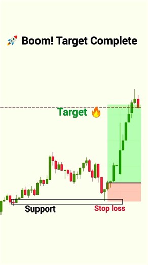 90% Traders Is Signal Ko Miss Karte Hain | Learn Chart Reading | Stock Market for beginners #trading