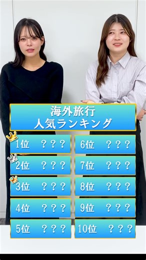 グローバルネット採用・広報 on Instagram: "@globalnet__recruit ◀◁他の投稿も見る👀 海外旅行人気ランキング🛫🌎✨ みなさんはどこの国に行ってみたいですか？？ ぜひっ！コメント欄で教えてくださいっ！✨ ———— 東京都大田区蒲田にあるWEB広告代理店です ＜100年続く企業＞を目指し、変化と柔軟性を大切にしています✨ 9割が未経験で中途入社！だから安心して挑戦できる🔥 🚩Wantedly掲載中です 経験や役職に関係なく、挑戦できる環境で働きたい方を大募集中😊 ＼カジュアル面談実施中です！／ @globalnet__recruit 気になる方はプロフィールのリンクから📧 ———— #株式会社グローバルネット #広告代理店 #カジュアル面談 #○○ランキング #海外旅行人気ランキング"