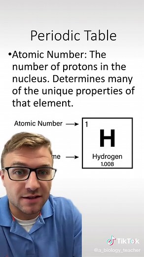 Understanding the Periodic Table of Elements