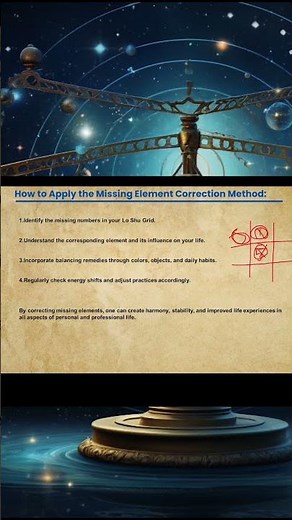 Learn Complete Lo Shu Numerology How do I find my numerology number? | Guru Aum Sushant