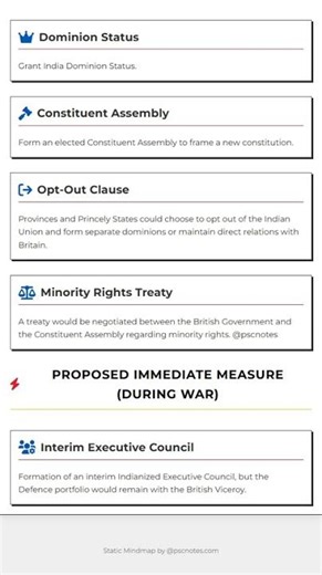 Aims and Objectives of the Cripps Mission
