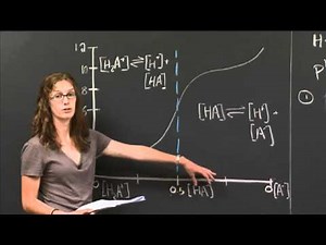 Examples - Introduction to Solid State Chemistry Video Lecture - Chemical Engineering