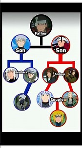 Legendary Shinobi Bloodline 🔥 Who Has the Strongest Legacy? #Naruto