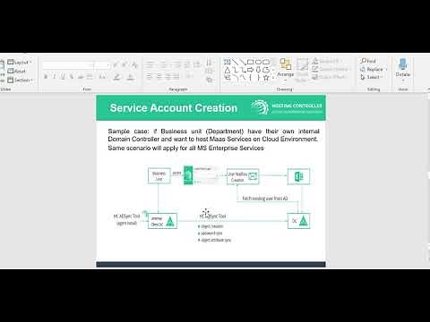 Microsoft Exchange Server Multi-Tenancy Control Panel Automation Solution