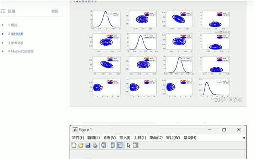 变分高斯 Copula 推理（Matlab代码实现）