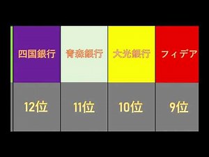 経営が危険な銀行 ランキング