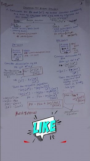 #Shorts buffer solutions | buffer solution example | Henderson's equation for ph of buffer solution