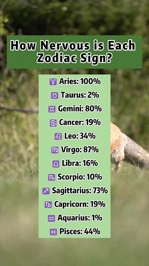 Understanding Zodiac Signs: Traits of Every Sign