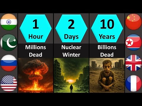 Timeline: What Happens After a Global Nuclear War?