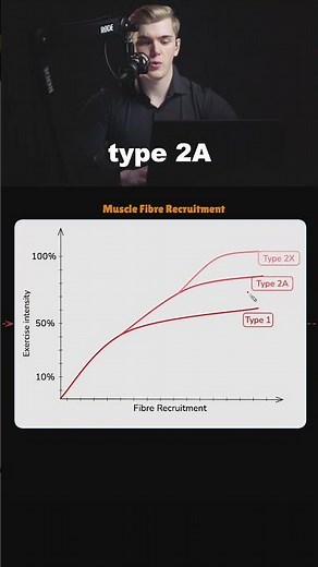 Muscle fiber recruitment explained #marathontraining #marathonrunning #triathlontraining