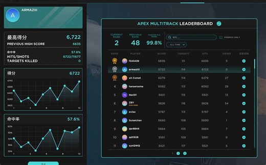Apex Multitrack 6722