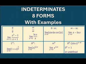 Indeterminates Complete Concept with Types and Examples