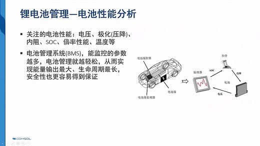 COMSOL官方培训-锂电池建模
