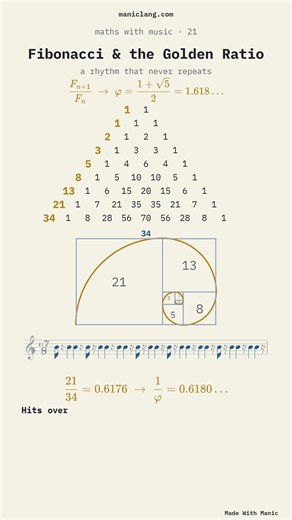 Fibonacci & the Golden Ratio, Heard — A Rhythm That Never Repeats — manic