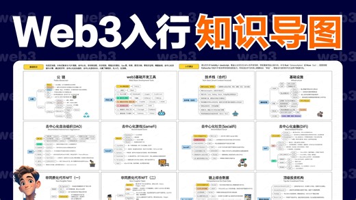 web3入行知识导图:小白入行必备