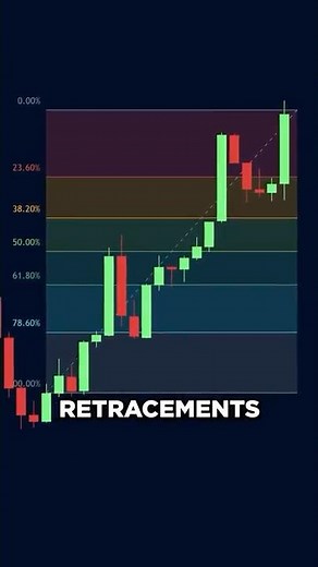 This FREE Indicator Finds Perfect Pullbacks and Reversals