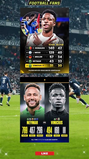 Chasing Legends Vinicius Enters The UCL Top Scorers & Assisters List...