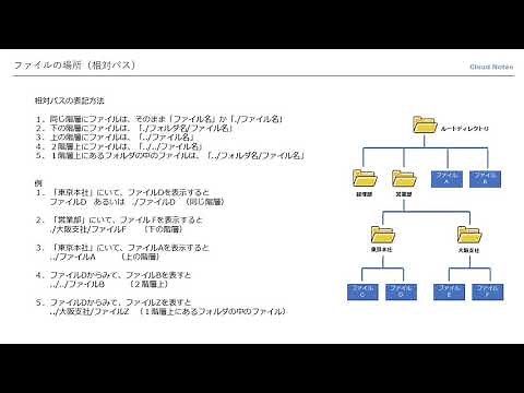 基本情報技術者試験対策 29 ディレクトリ (カレントディレクトリ,絶対パス,相対パス)