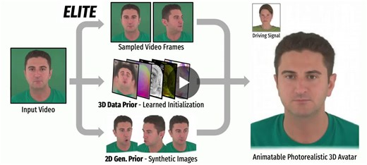 😎 Check out our new preprint, ELITE: Efficient Gaussian Head Avatar from a Monocular Video via Learned Initialization and TEst-time Generative Adaptation. We tackle the challenge of building a… | Kim Youwang