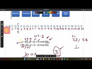 Cryptography and Network Security | Chapter 2
