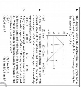 1. The diagram shows the displacement-time graph for a particle... | Filo