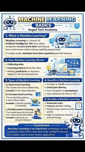 machine learning basics. #artificialintelligence #ai #machinelearning #technology #angadtechacademy