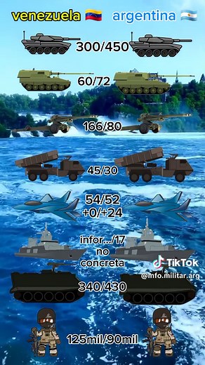 Argentina vs Venezuela: Fuerza Aérea en Acción