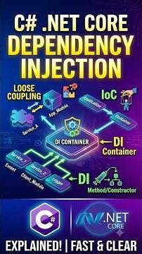Asp.Net Core | Dependency Injection(DI) | DI Concepts