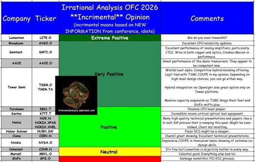 OFC 2026 Irrational Recap