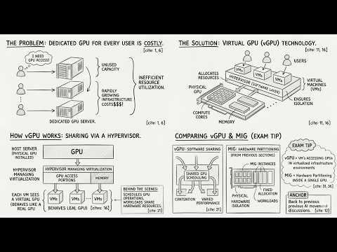 Episode 33: How One GPU Can Power Multiple Virtual Machines vGPU Explained