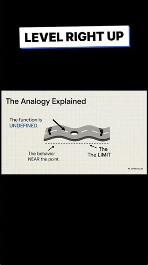 pothole value vs limit shorts
