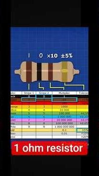 colour coding (Resistor) #yt #viral #electronic #electronicmechanic #science #education #priyasingh