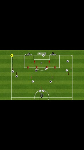 Training exercises - Quick Decision-Making & Finishing Drill Objectives: • ��Improving crossing and finishing. • ��Developing quick transitions between attacks. • Enhancing off-the-ball movement and positioning. Description: 1. Phase 1: The first ball is played wide to the right winger, who delivers a driven cross into the box. Attackers must time their runs for a clean finish. 2. Phase 2: Immediately after the finish, the second ball is played to a midfielder positioned outside the box. The mid