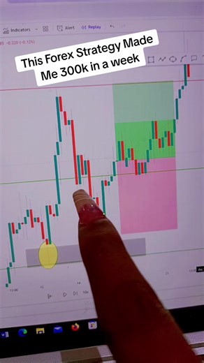 This Forex Strategy Made Me 300k in a Week