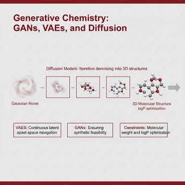 AlphaFold & Drug Discovery: AI Is Speeding Up New Medicines 💊