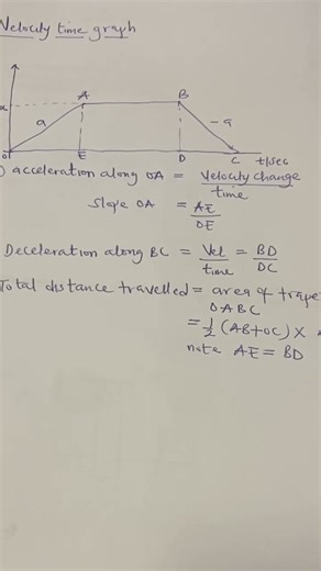 Velocity time graphs