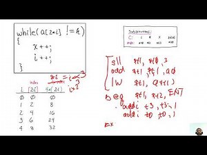 09 MIPS Loop with modified array element 01 Rec 04 06 20 013